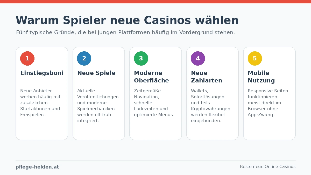 beste neue online casinos vorteile
