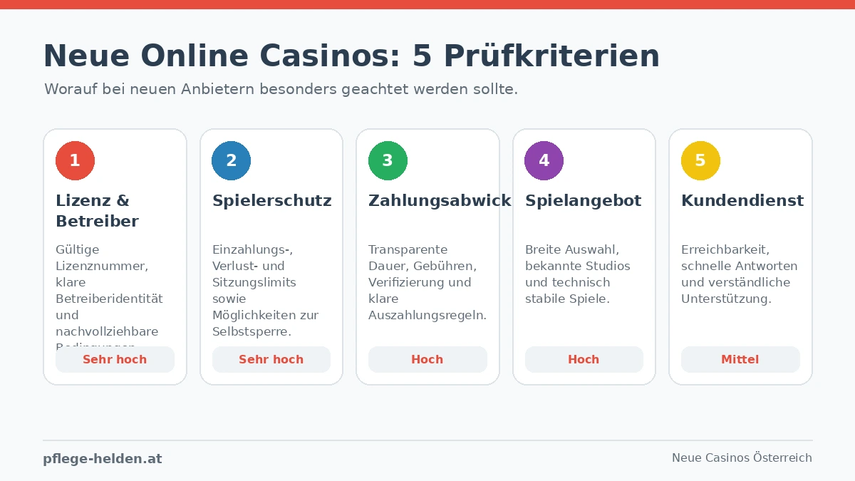 neue online casinos österreich prüfkriterien